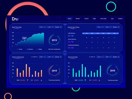 Dashboard for School hydropower by Susan on Dribbble