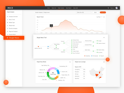 Monitor web app application design application ui graph analysis monitor ui ux vector web 后台 向量 数据 统计表 设计