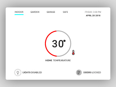 Home Monitoring Dashboard app daily ui