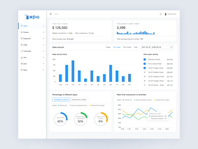 Sharing 4G-management system system design ui