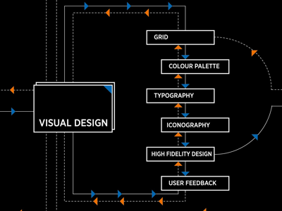 visual design process infographic