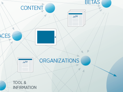 ecosystem inforgraphics