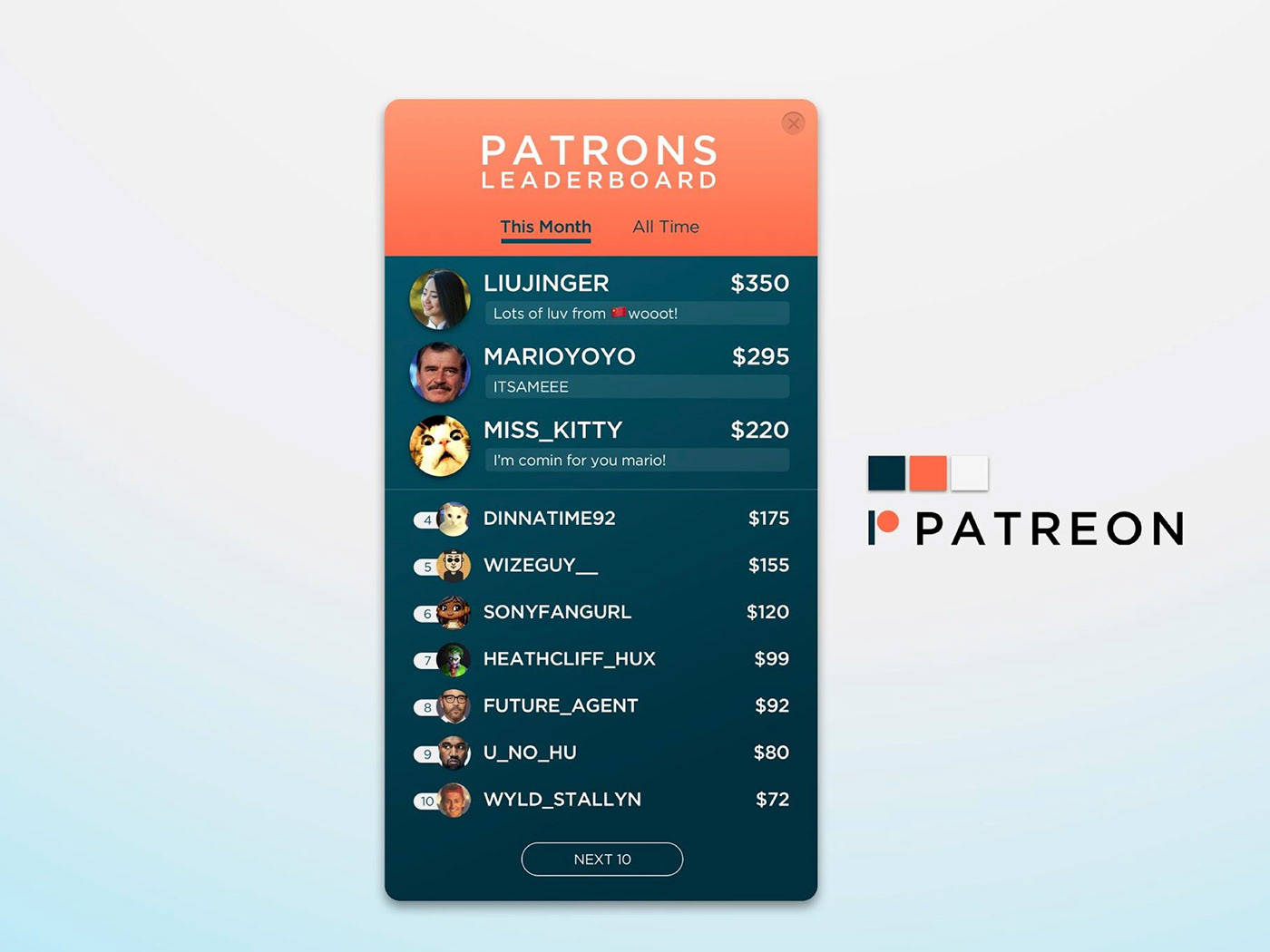 Patreon Dashboard Widget By Michael A. Robson On Dribbble