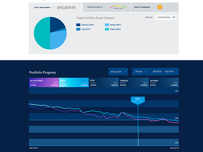 Dashboard - Investing + Asset Classes data visualization design financial dashboard