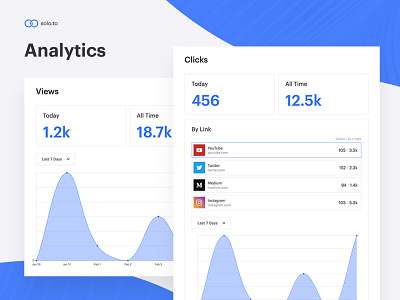 solo.to analytics analytics dashboard link in bio saas socialmedia solo link solo page solo.to web app web tools