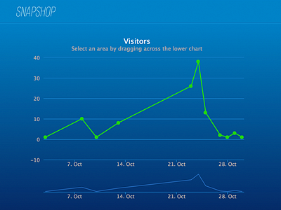 Snapshop Graph graph shopify snapshop web app