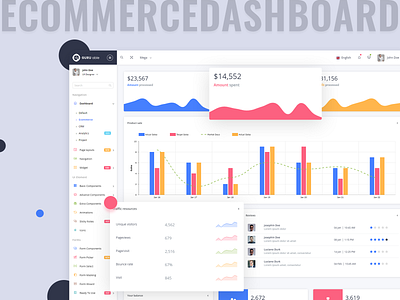 Ecommerce Dashboard - GURU Able Admin Template