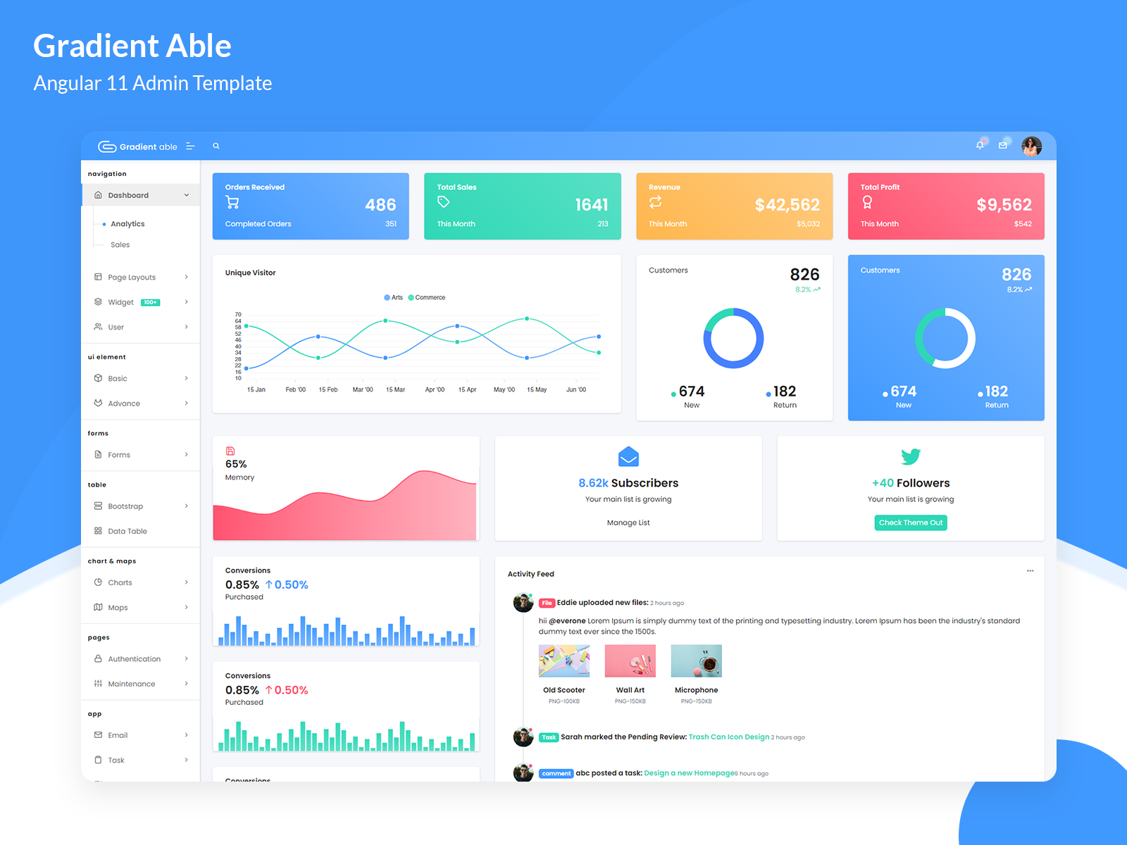 Gradient Able Admin Template by codedthemes on Dribbble