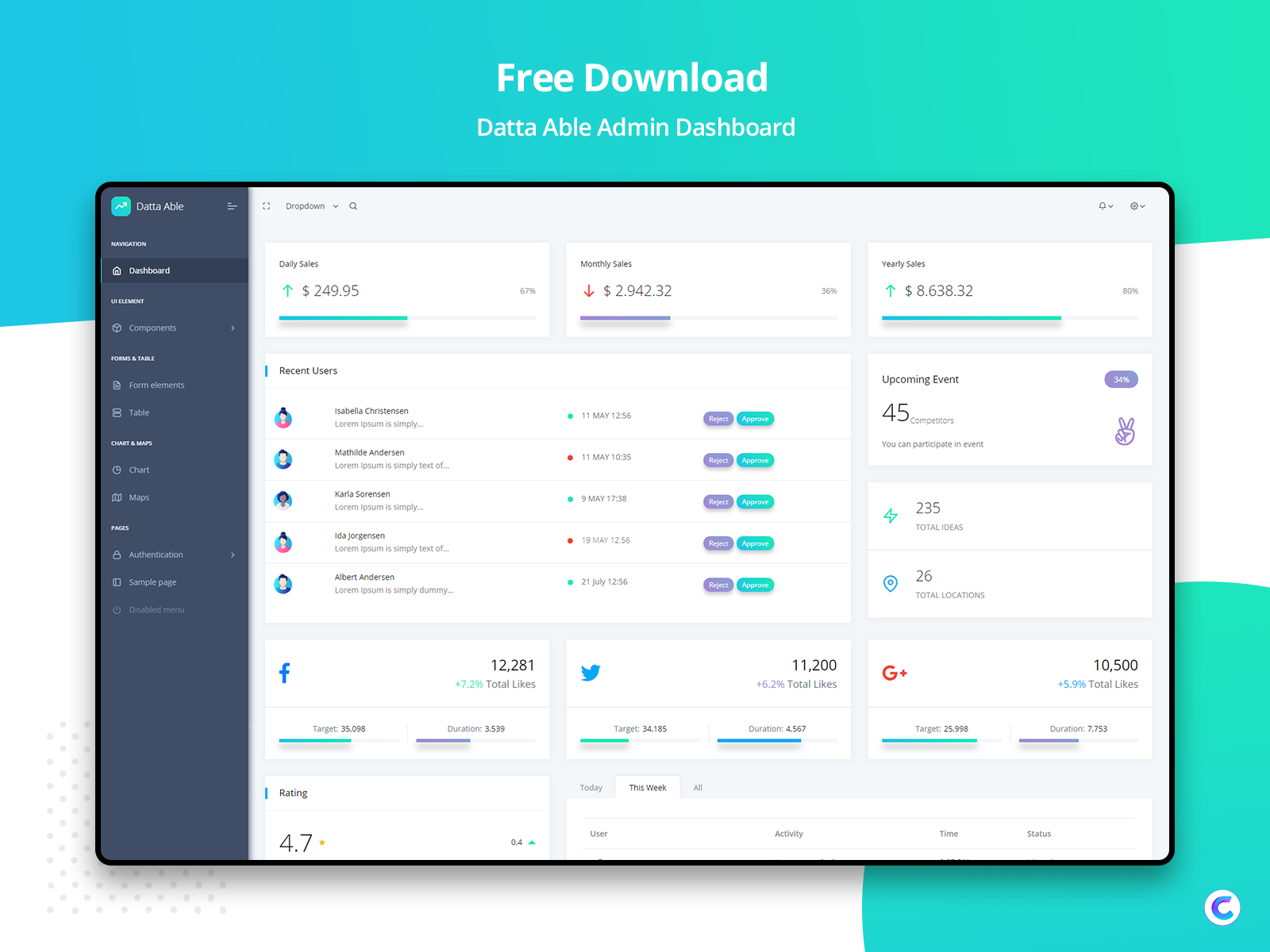 Admin template. Админ панель UI. Панель админа UI UX. UX панель управления. Проектирование интерфейса админ панели.