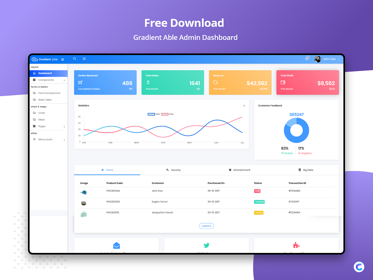 FREE : Gradient Able Admin Template by codedthemes on Dribbble