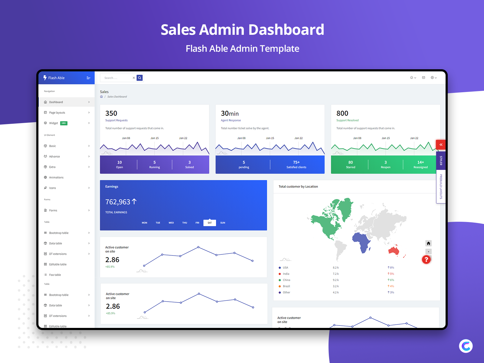 Дашборд клиники. Дашборд с кнопками. Dashboard шаблон. Admin dashboard.