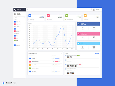 Free Guru Able Admin template