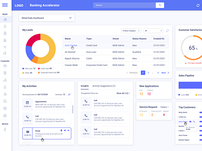 CRM Dashboard For Bank