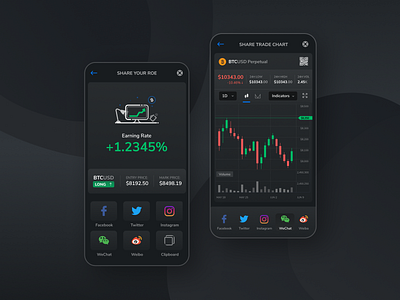 Cryptocurrency Derivatives Trading on Mobile | Sharing  | DueDEX