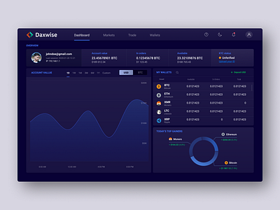 Crypto Exchange Dashboard | Daxwise