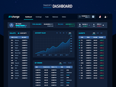 Trader's Dashboard for Cryptocurrency Exchange