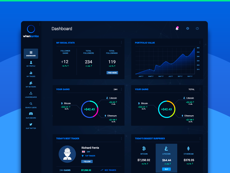 Dashboard for Social Crypto Trading App by Dmitry on Dribbble