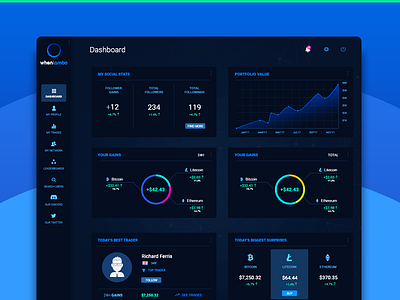 Dashboard for Social Crypto Trading App bitcoin bitcoin exchange bitcoin trading chart crypto dashboard crypto exchange crypto trading crypto wallet cryptocurrency cryptocurrency dashboard cryptocurrency exchange cryptocurrency trading cryptocurrency wallet dashboard finance trading