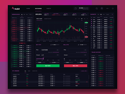 Trading Interface for Azbit Exchange - UX/UI Design