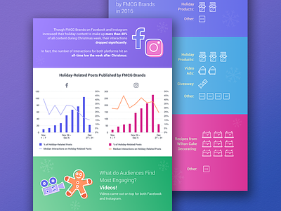 Infographic: Christmas Posts from FMCG Brands chart colorful facebook graph illustrator infographic instagram sketch socialbakers