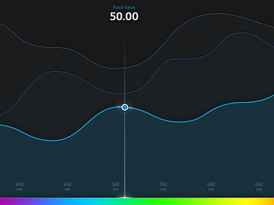 Spectral Chart chart color dashboard design graph results statistics stats