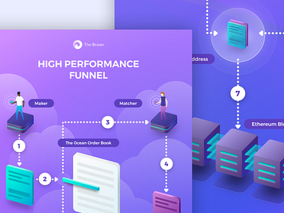 Infographic - The 0cean