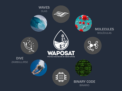 Brand Waposat2 2018 blue brand branding concept dribbble drop first frank gago icon inspiration logo tech