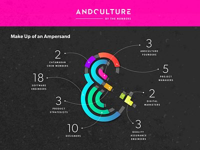 Old Brand Andculture Infographic