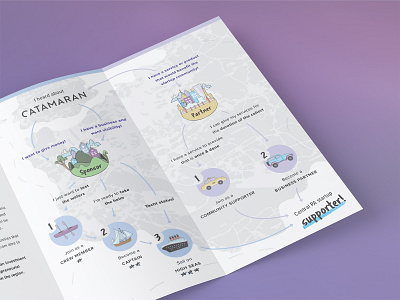 Catamaran Journey Map Trifold branding brochure business collateral design illustration journey logo map print trifold type typography vector