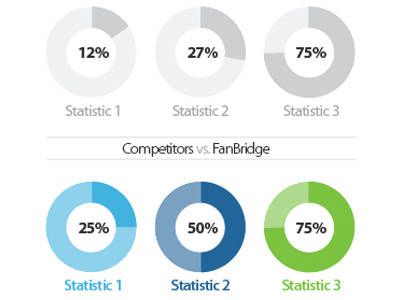 Pie Charts