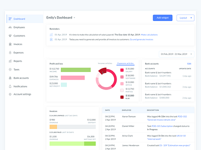 Dashboard for managers application dashboard ui ux web wireframe