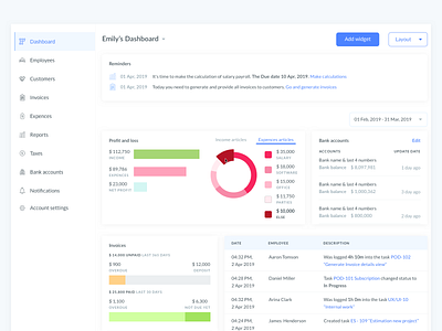 Dashboard for managers