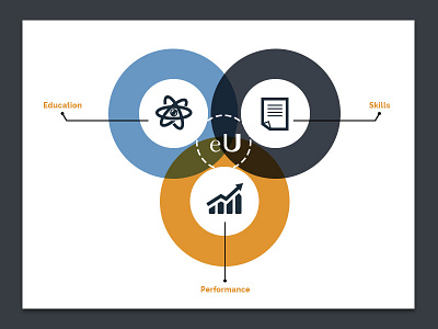 Zenn Diagrams