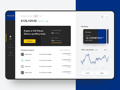Wexopay Dashboard crypto crypto currency crypto wallet dashboad payments ui ui ux design ux wallet webapp