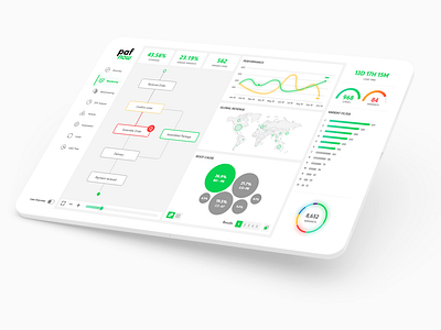 PAFnow PowerBi Dashboard