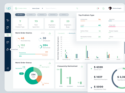 Medical Equipments Management - Dashboard analysis cards charts circle chart dashboard overview sidebar ui web web app web design