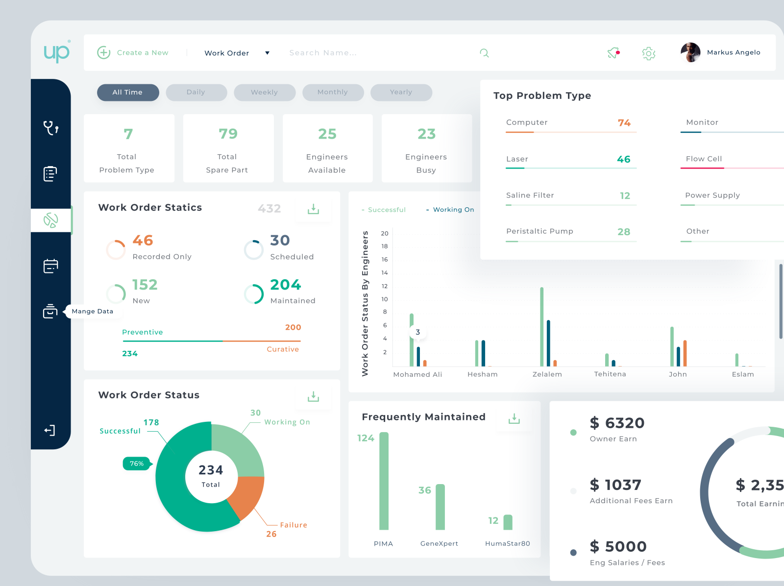 Medical Equipments Management - Dashboard by Hesham Sqrat on Dribbble