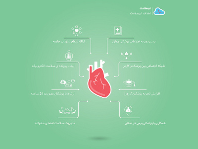 Objectives of a health awareness system health health awareness healthy icons heart selfcare