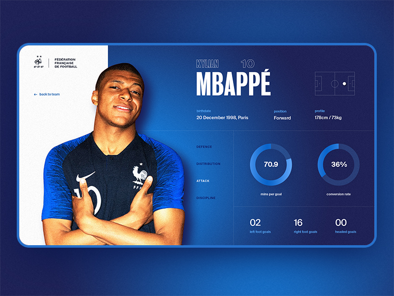 Concept web page - stats Mbappe by Ilya Rubtsov on Dribbble