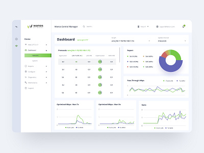 Admin Dashboard Network