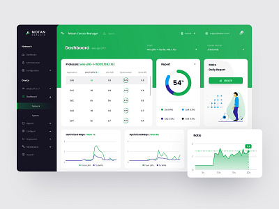 Admin Motan Dashboard