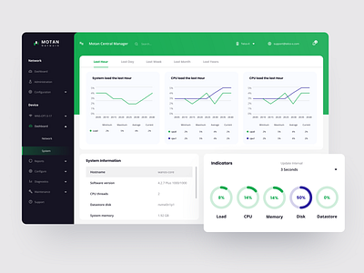 Motan Dashboard Indicator apps clean dailyui dashboad dashboard dashboard design dashboard ui interface mobile mobileweb simple ui uidesign userexperience userinterface ux uxdesign web webdesign website design