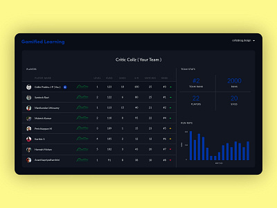 Gamified Learning dark app dark mode dark theme dark ui elearning fantasy sports gamification gamified learning gamified learning gaming learning learning app learning management system learning platform online learning