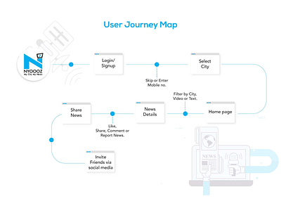 Nyoooz User Flow app design ia information information architecture interaction design journey map task task flow ui uidesign user experience user interface user journey user task ux