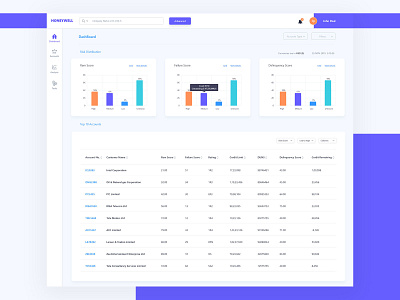 Dashboard app app dashboard colorful dahboard dashboard ui less minimal purple simple ui ui ux