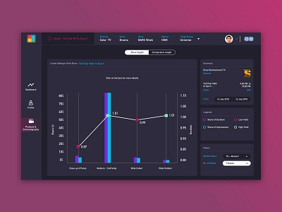 Dashboard charts dark dashboard dashboard ui design pie pink purple show tv ui ux web