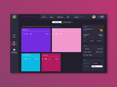 Dashboard app branding brightcolor colors company contact contactus dashboard design logo minimal pink purple space steps tab ui uiux web