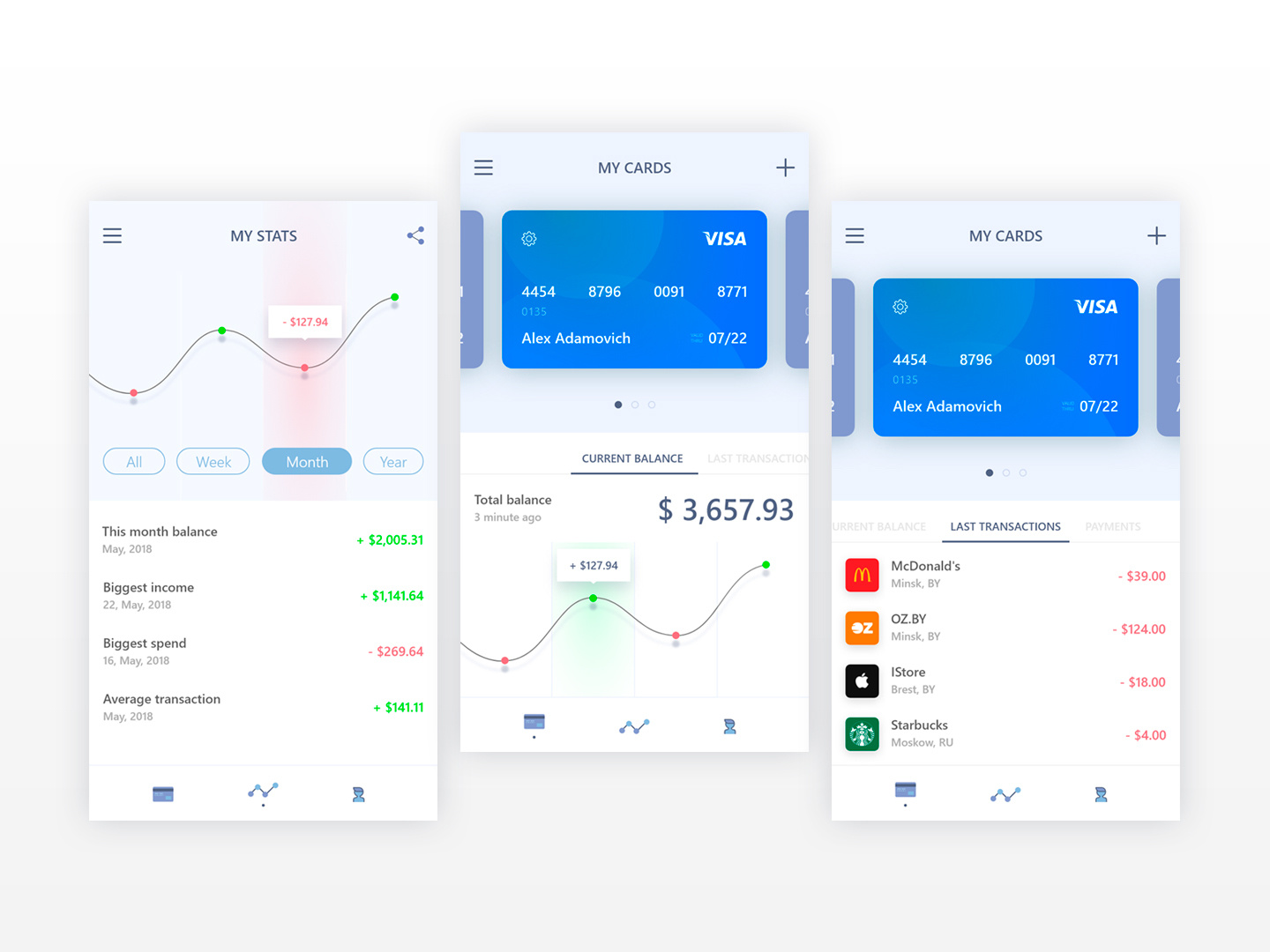 Your wallet by Alex on Dribbble