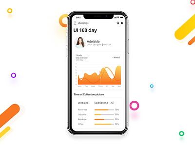 Analytics Chart practice