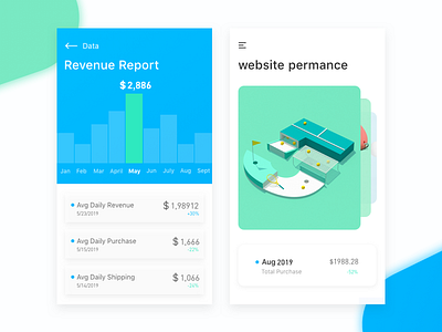 Website Performance Monitoring practice